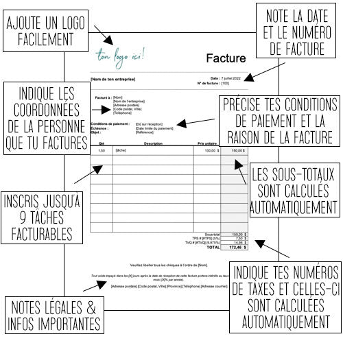 Modèle de facture pour travailleuses autonomes