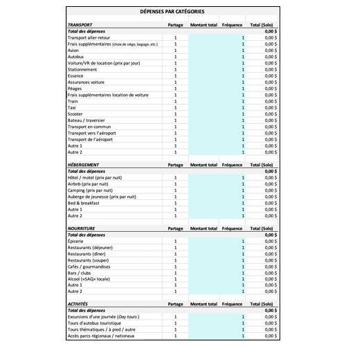 Outil pour créer un budget de voyage