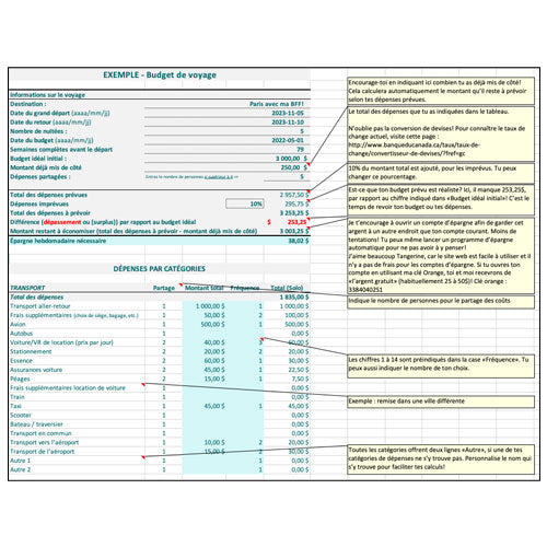 Outil pour créer un budget de voyage