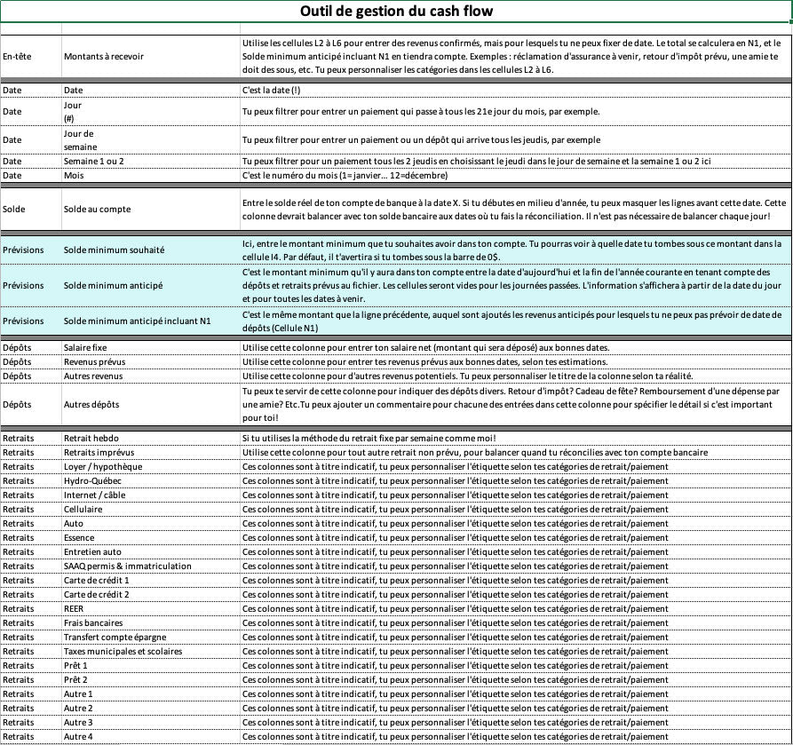 Outil de gestion du cash flow