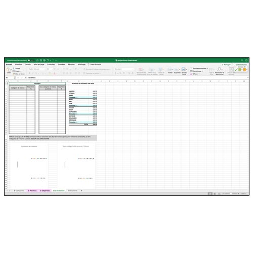 Trousse de départ pour pigiste