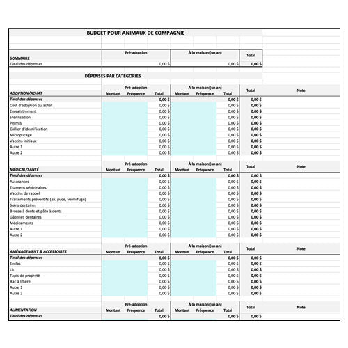 Outil pour créer un budget pour animaux de compagnie